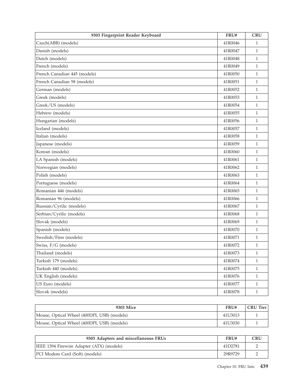 Lenovo THINKCENTRE 6019 User Manual | Page 445 / 506