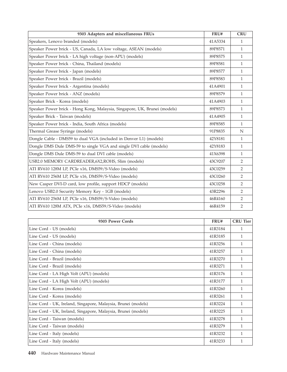 Lenovo THINKCENTRE 6019 User Manual | Page 446 / 506