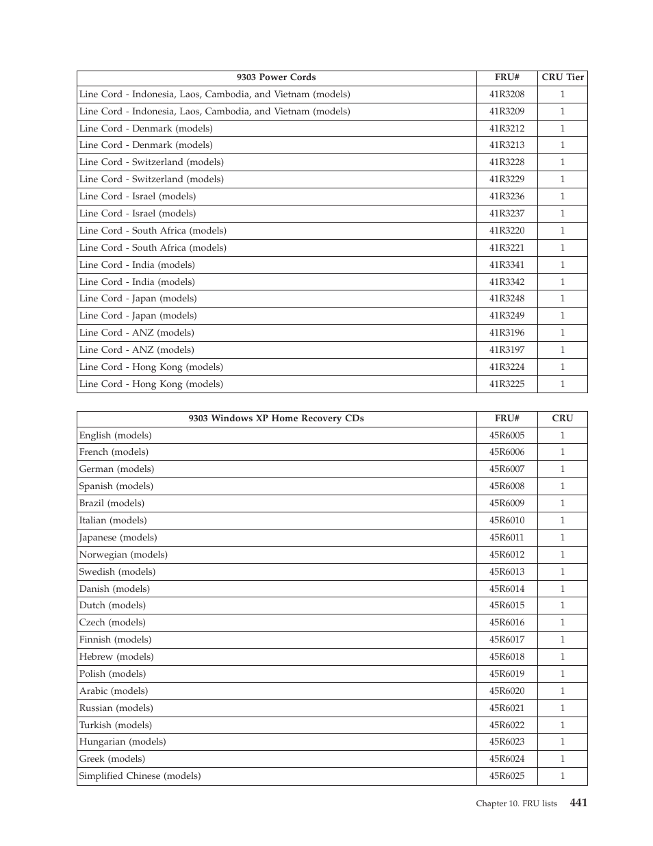 Lenovo THINKCENTRE 6019 User Manual | Page 447 / 506
