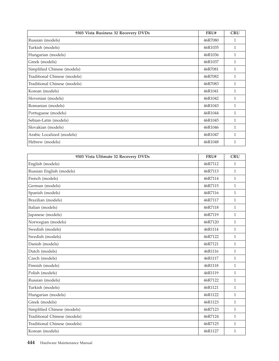 Lenovo THINKCENTRE 6019 User Manual | Page 450 / 506