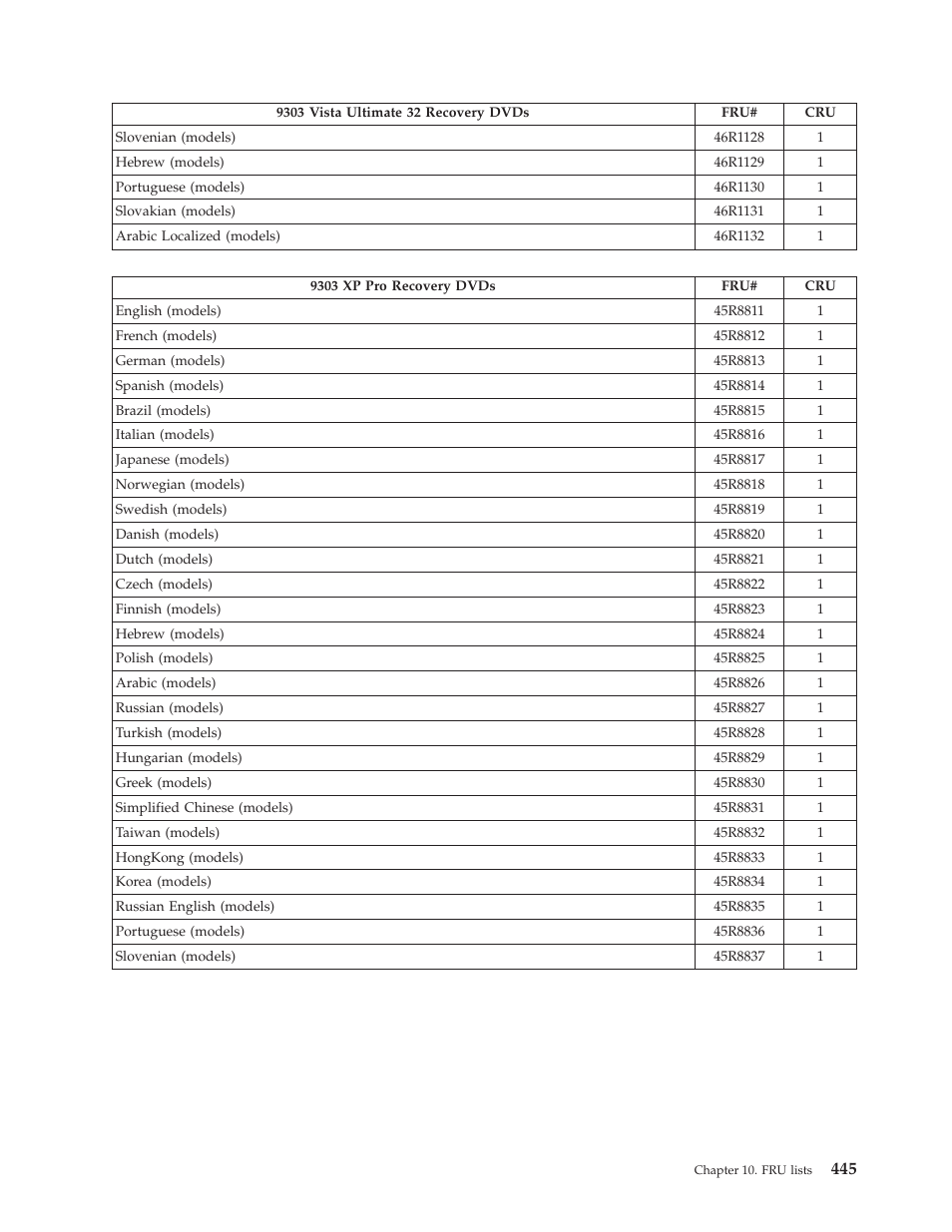 Lenovo THINKCENTRE 6019 User Manual | Page 451 / 506
