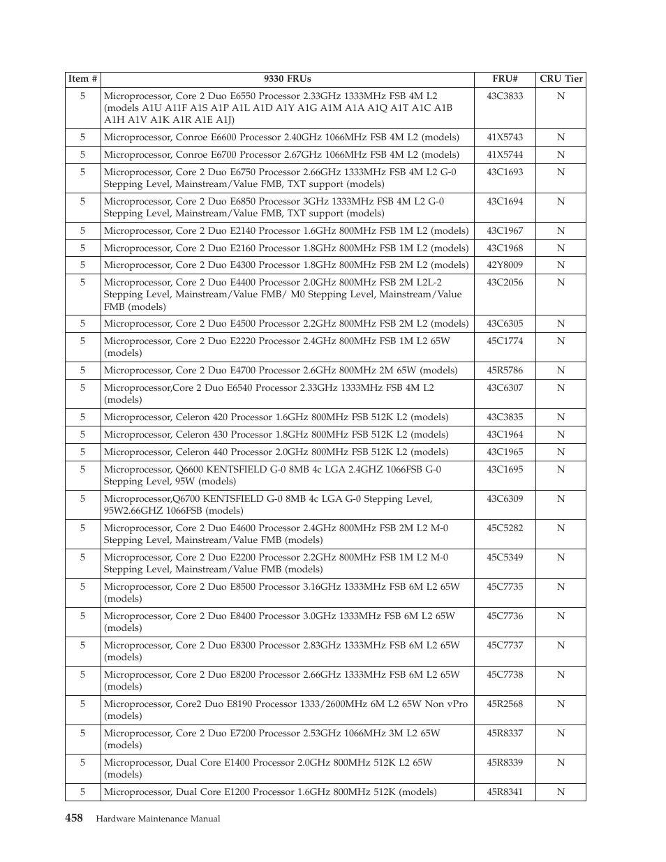Lenovo THINKCENTRE 6019 User Manual | Page 464 / 506