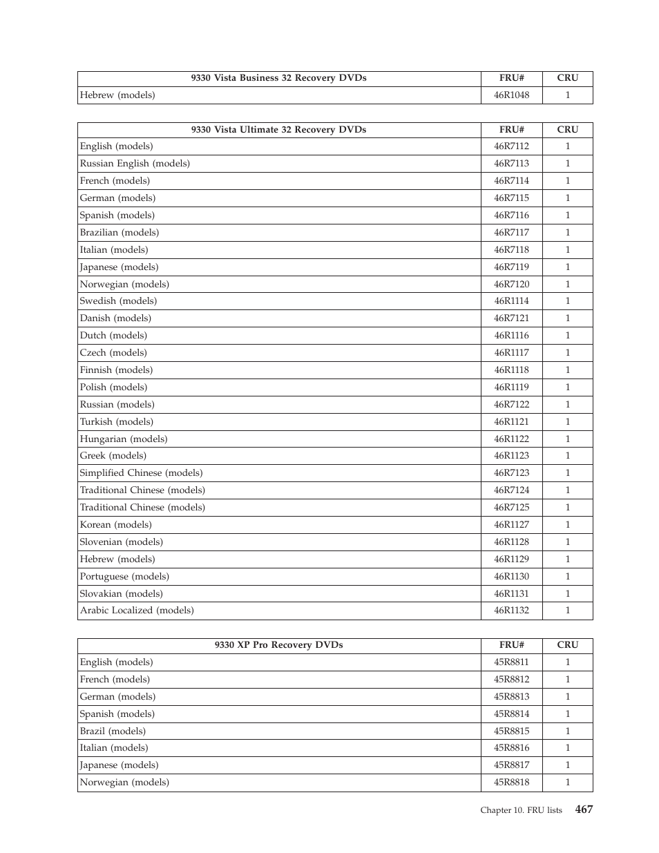 Lenovo THINKCENTRE 6019 User Manual | Page 473 / 506