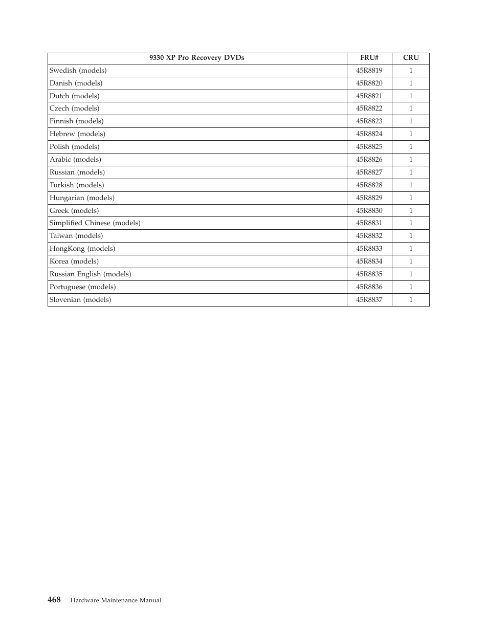 Lenovo THINKCENTRE 6019 User Manual | Page 474 / 506