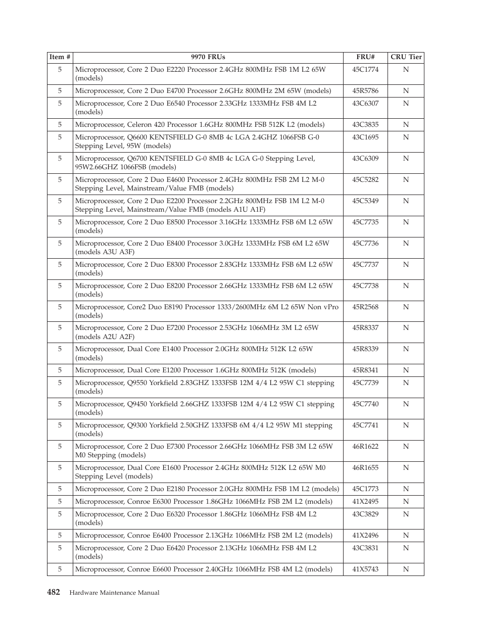 Lenovo THINKCENTRE 6019 User Manual | Page 488 / 506