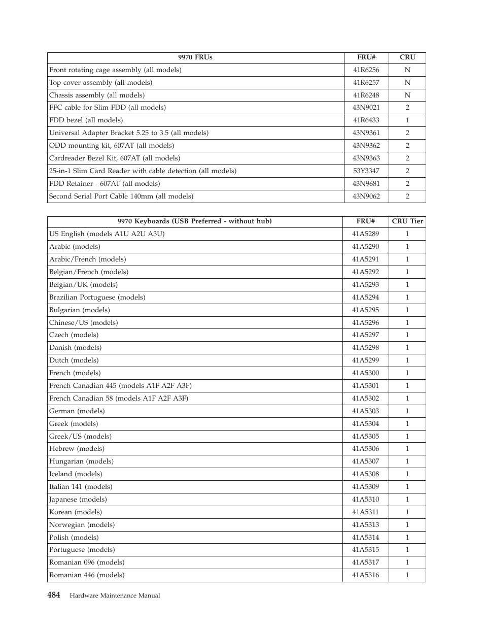 Lenovo THINKCENTRE 6019 User Manual | Page 490 / 506