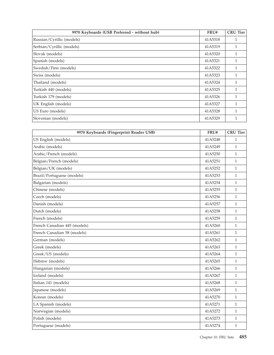 Lenovo THINKCENTRE 6019 User Manual | Page 491 / 506