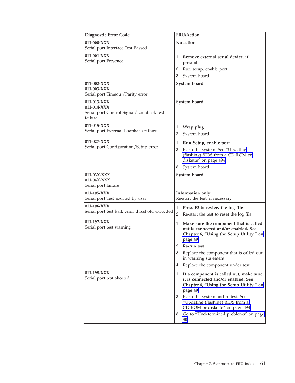 Lenovo THINKCENTRE 6019 User Manual | Page 67 / 506