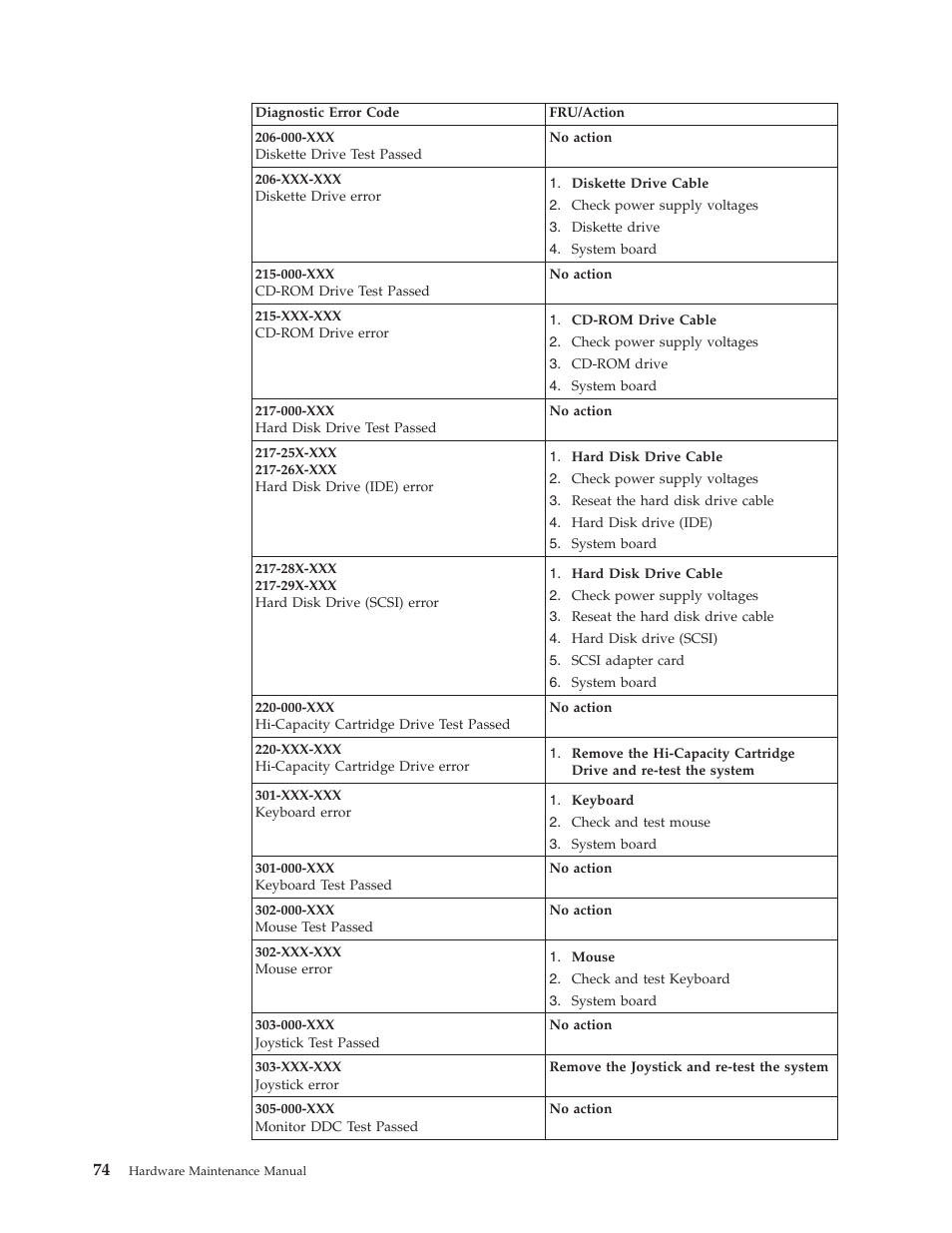 Lenovo THINKCENTRE 6019 User Manual | Page 80 / 506