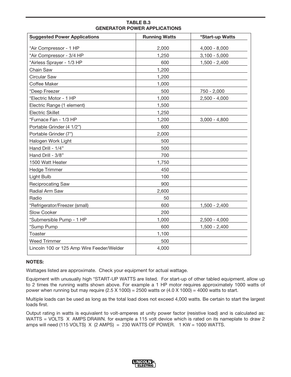 Operation | Lincoln Electric POWER-ARC 4000 User Manual | Page 23 / 52
