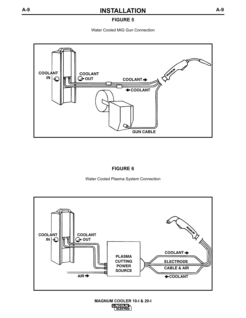 Installation | Lincoln Electric MAGNUM IM438-B User Manual | Page 16 / 32