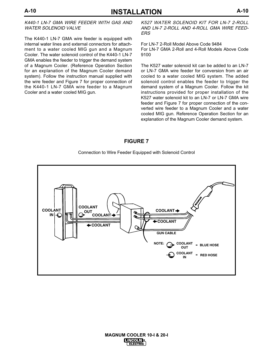 Installation, A-10, Figure 7 | Lincoln Electric MAGNUM IM438-B User Manual | Page 17 / 32