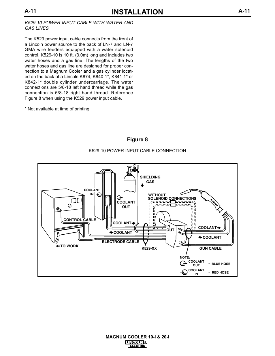 Installation, A-11, Figure 8 | Lincoln Electric MAGNUM IM438-B User Manual | Page 18 / 32