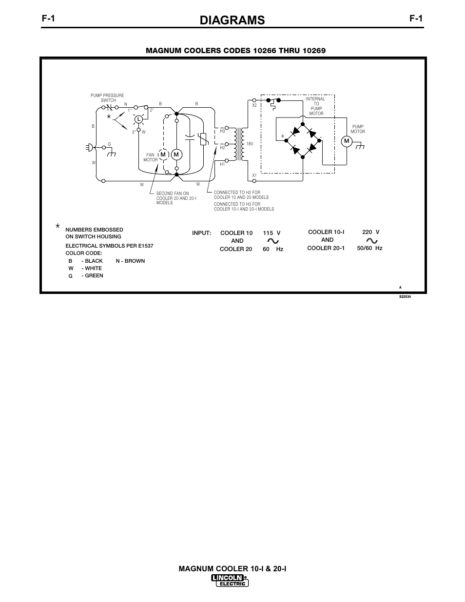 Diagrams, Magnum cooler 10-i & 20-i | Lincoln Electric MAGNUM IM438-B User Manual | Page 29 / 32