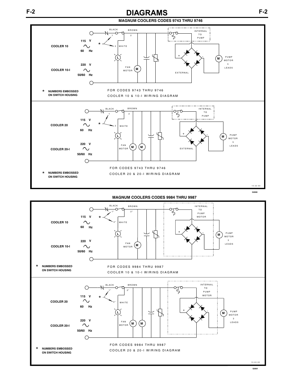 Diagrams | Lincoln Electric MAGNUM IM438-B User Manual | Page 30 / 32