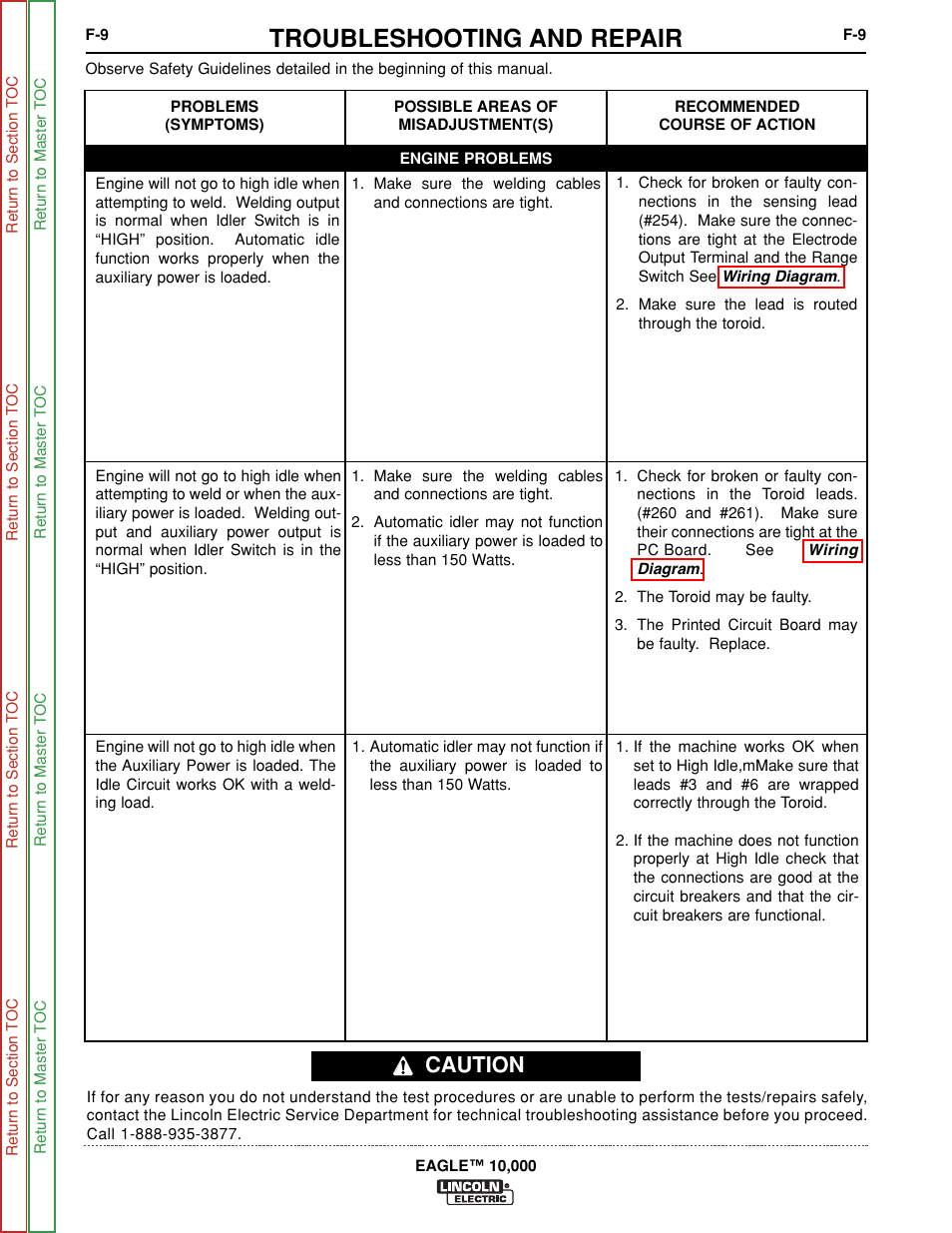 Troubleshooting and repair, Caution | Lincoln Electric EAGLE SVM192-A User Manual | Page 45 / 94