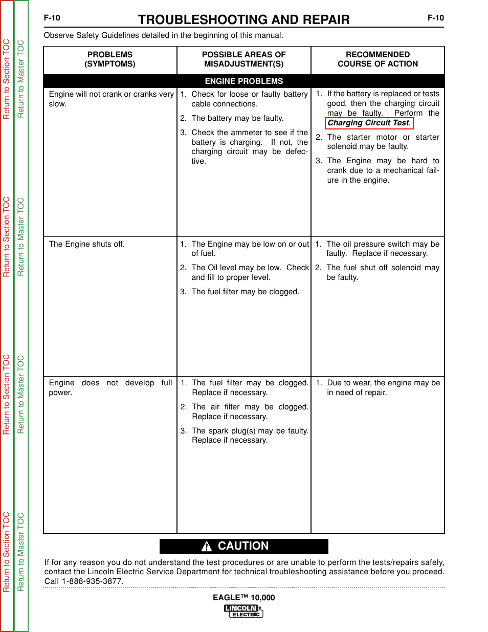 Engine will not crank or cranks very slow, The engine shuts off, Engine does not develop full power | Troubleshooting and repair, Caution | Lincoln Electric EAGLE SVM192-A User Manual | Page 46 / 94