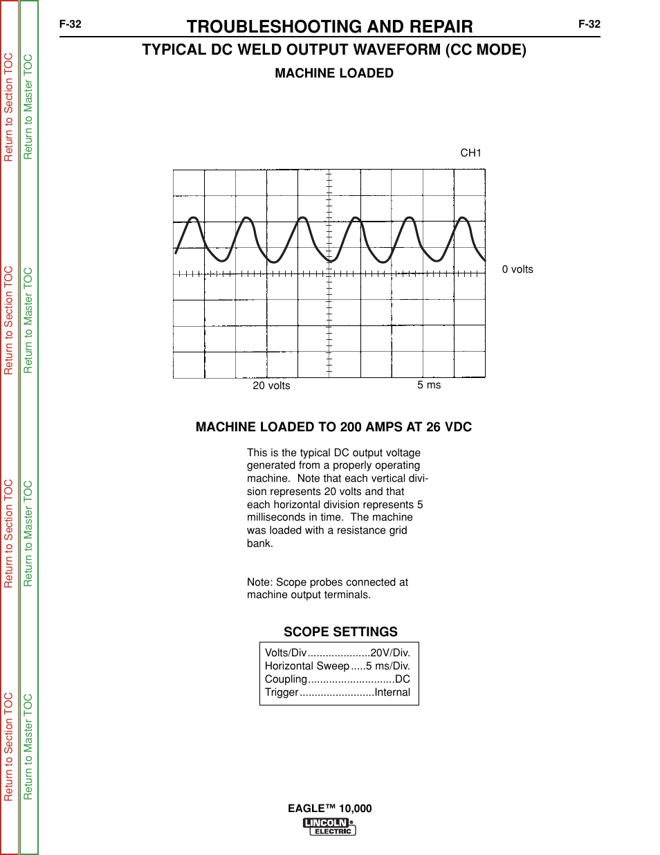Troubleshooting and repair, Typical dc weld output waveform (cc mode) | Lincoln Electric EAGLE SVM192-A User Manual | Page 68 / 94