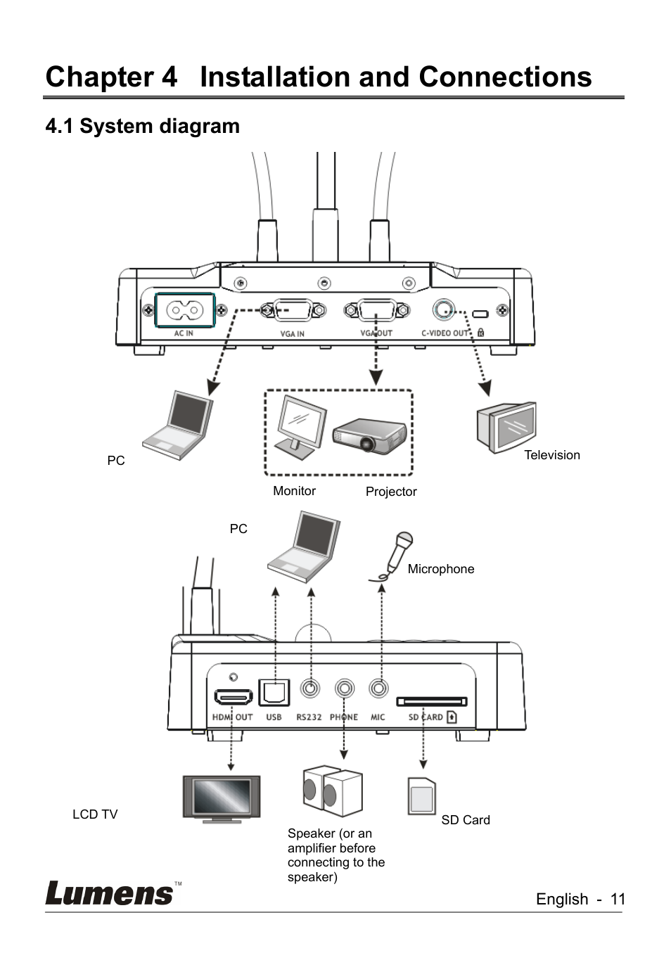 Chapter 4, Installation and connections, System diagram | Chapter 4 installation and connections, 1 system diagram | Lumens Technology DC260 User Manual | Page 12 / 49