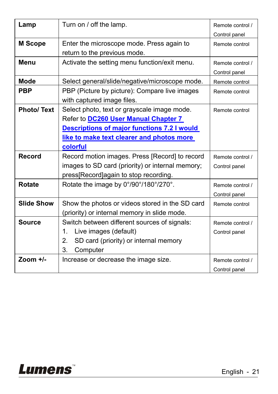 Lumens Technology DC260 User Manual | Page 22 / 49