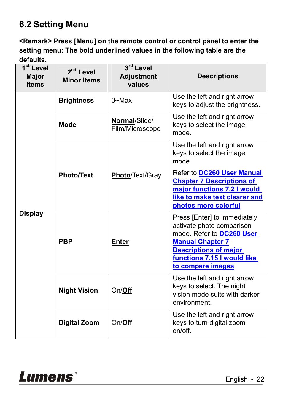 Setting menu, 2 setting menu | Lumens Technology DC260 User Manual | Page 23 / 49