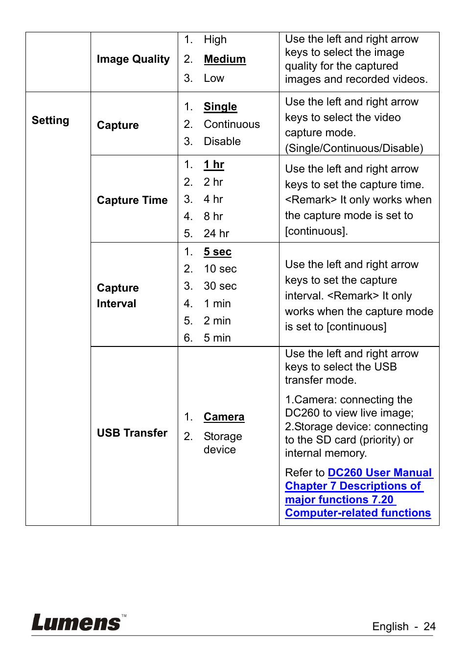 Lumens Technology DC260 User Manual | Page 25 / 49