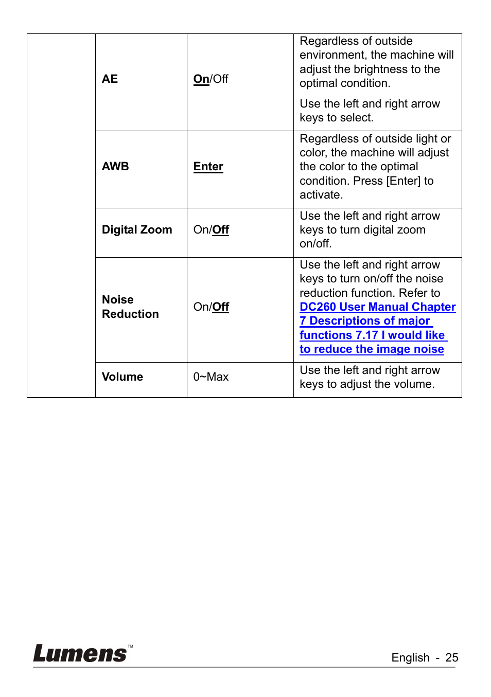 Lumens Technology DC260 User Manual | Page 26 / 49