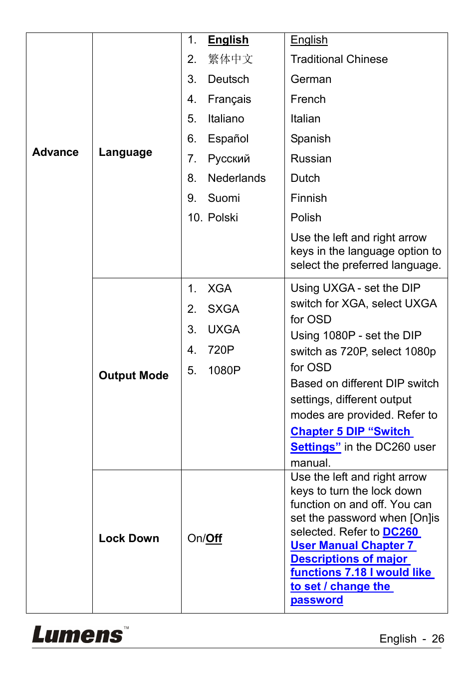 Lumens Technology DC260 User Manual | Page 27 / 49