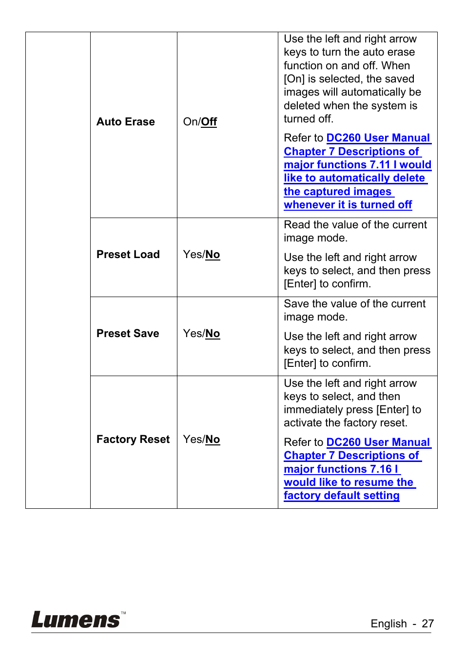 Lumens Technology DC260 User Manual | Page 28 / 49