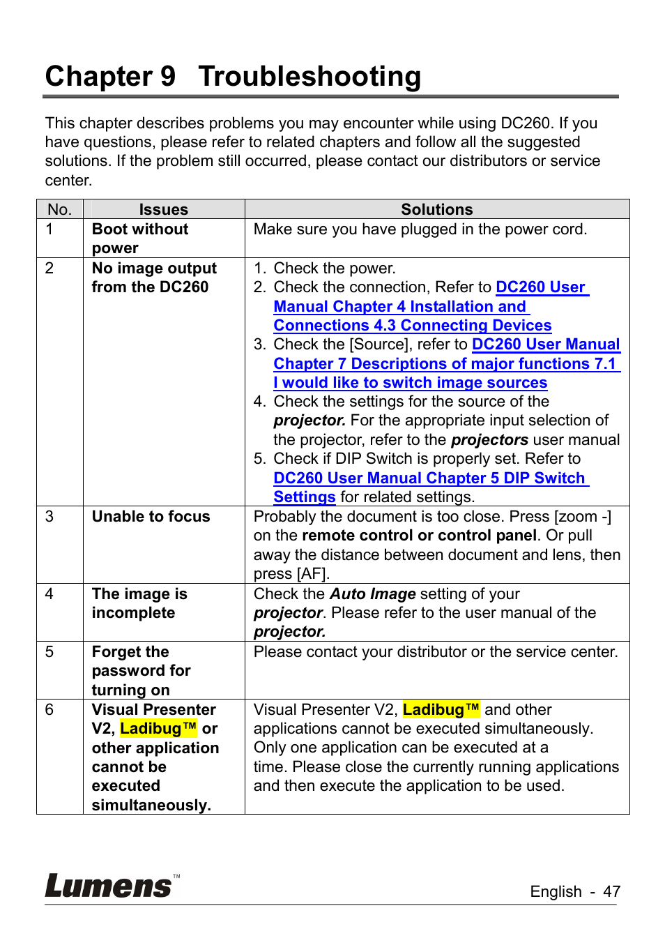 Chapter 9, Troubleshooting, Chapter 9 troubleshooting | Lumens Technology DC260 User Manual | Page 48 / 49