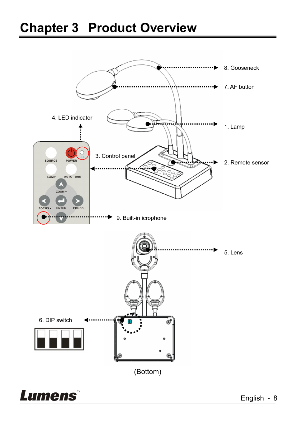 Chapter 3, Product overview, Chapter 3 product overview | Lumens Technology DC260 User Manual | Page 9 / 49