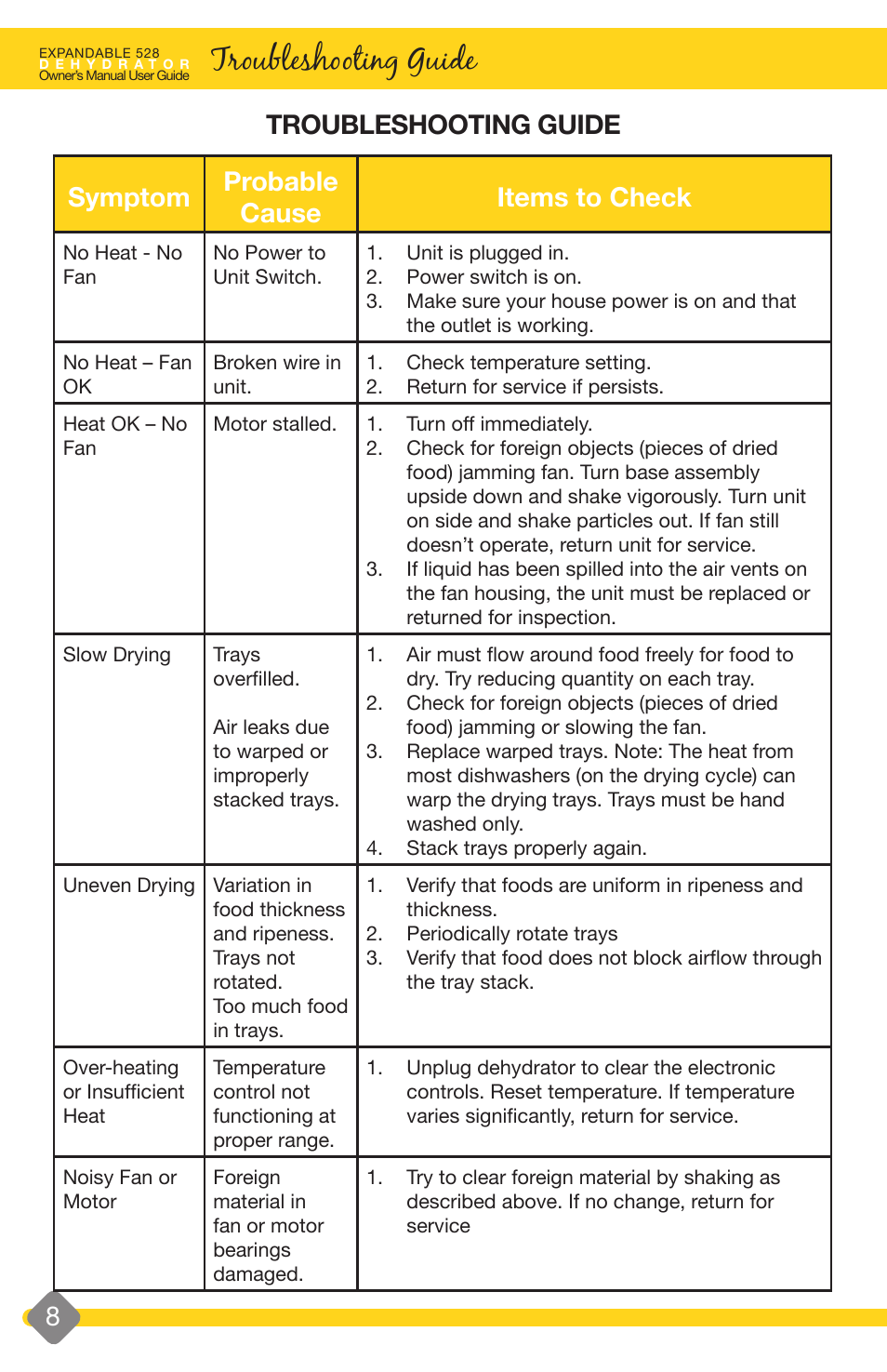 Troubleshooting guide, How to dehydrate how to dehydrate | L'Equip EXPANDABLE 528 User Manual | Page 8 / 40