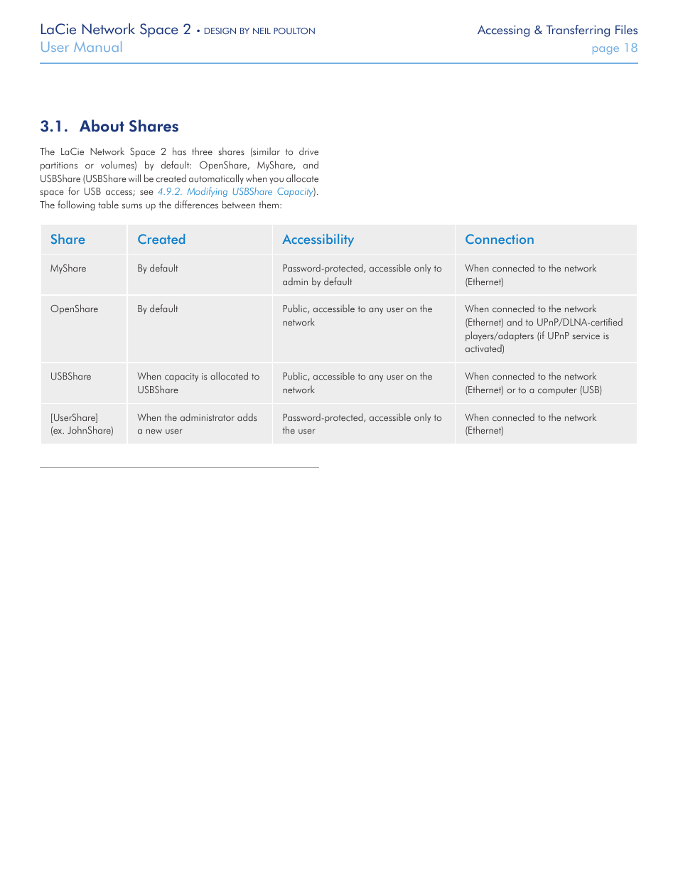 About shares, Lacie network space 2, User manual | LaCie 2 User Manual | Page 18 / 65