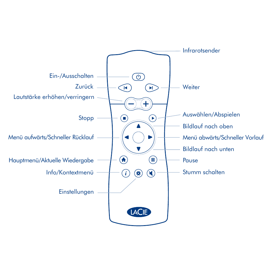 LaCie LaCinema Classic User Manual | Page 13 / 44