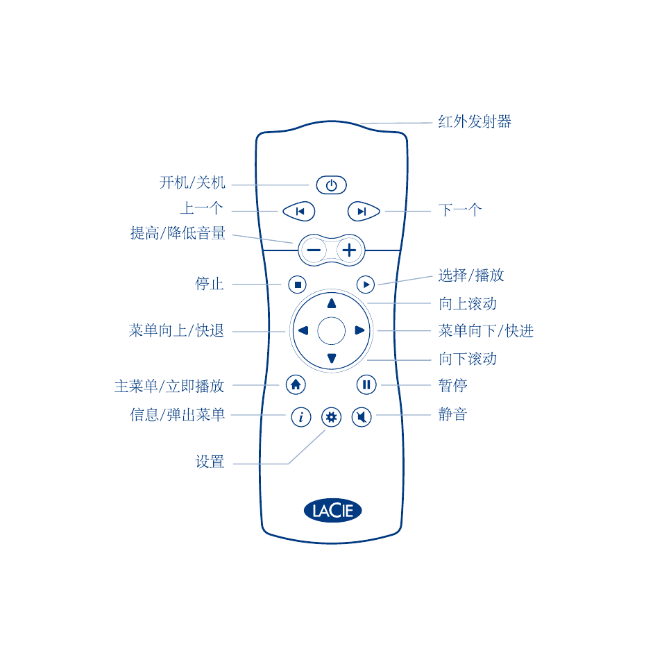 LaCie LaCinema Classic User Manual | Page 35 / 44