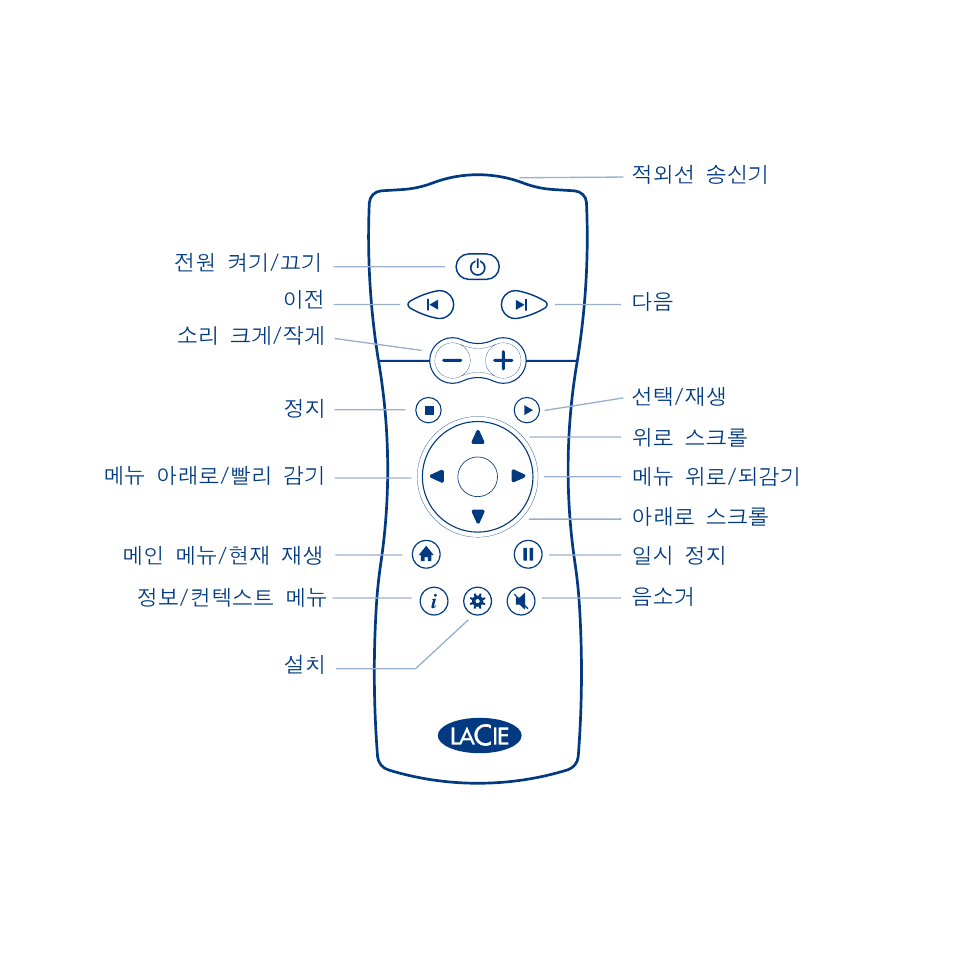 LaCie LaCinema Classic User Manual | Page 37 / 44