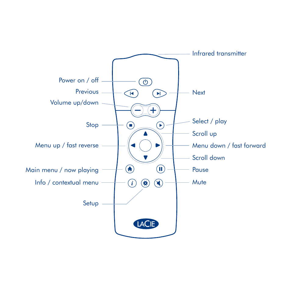 LaCie LaCinema Classic User Manual | Page 5 / 44