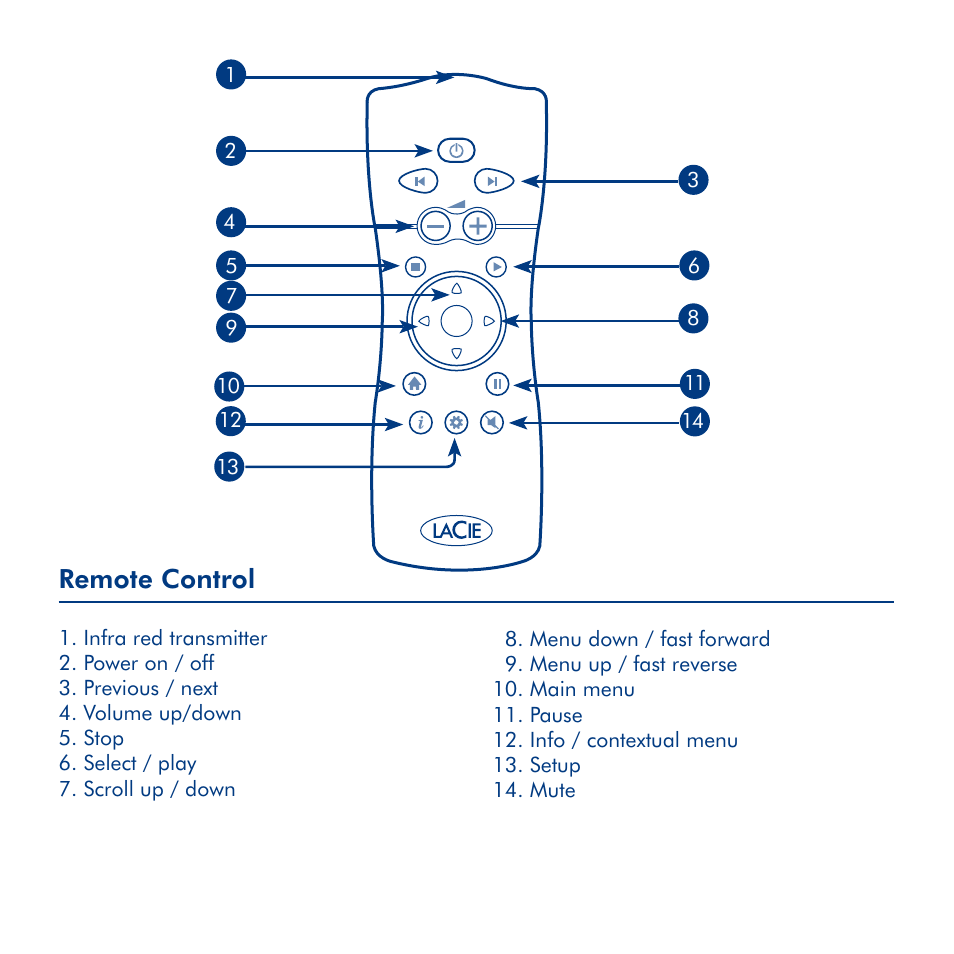 Remote control | LaCie LaCinema Rugged HD User Manual | Page 6 / 24