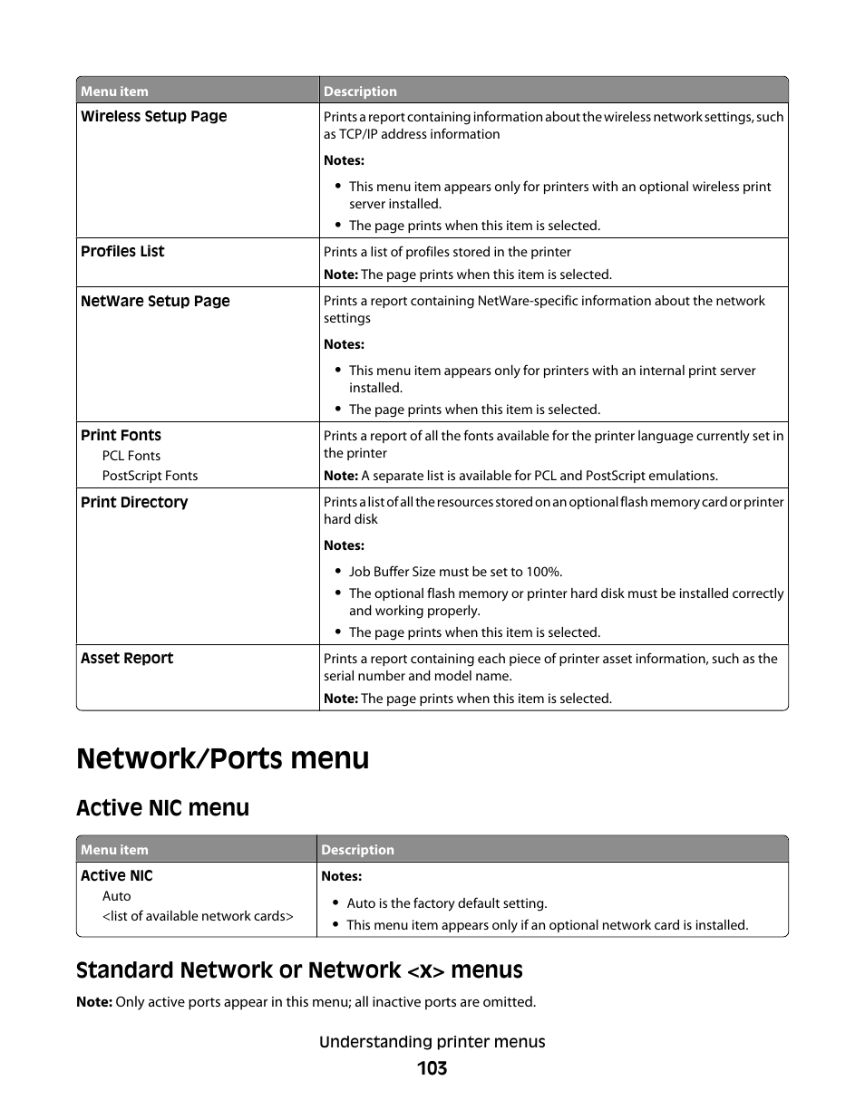 Network/ports menu, Active nic menu, Standard network or network <x> menus | Lexmark 280 User Manual | Page 103 / 217