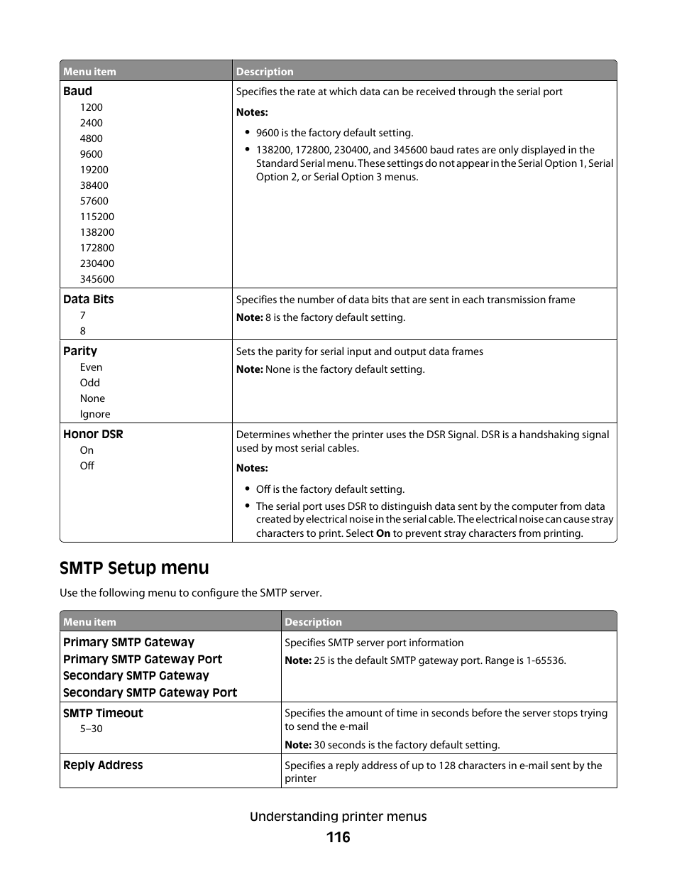 Smtp setup menu | Lexmark 280 User Manual | Page 116 / 217