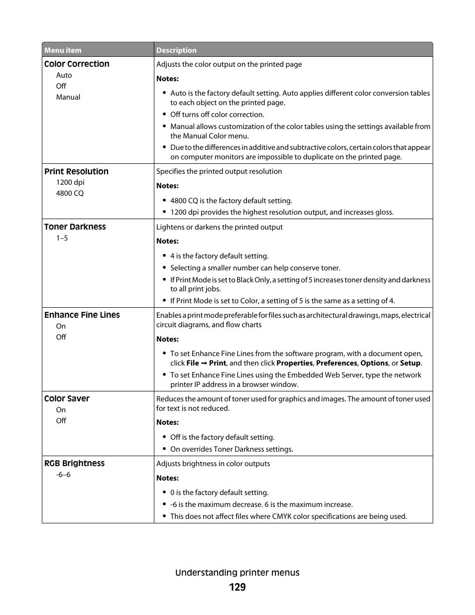 Lexmark 280 User Manual | Page 129 / 217