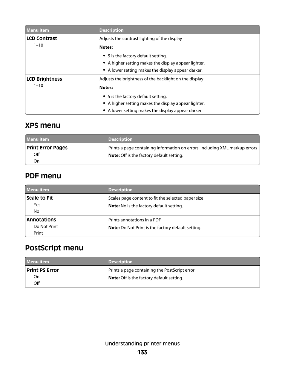Xps menu, Pdf menu, Postscript menu | Xps menu pdf menu postscript menu | Lexmark 280 User Manual | Page 133 / 217