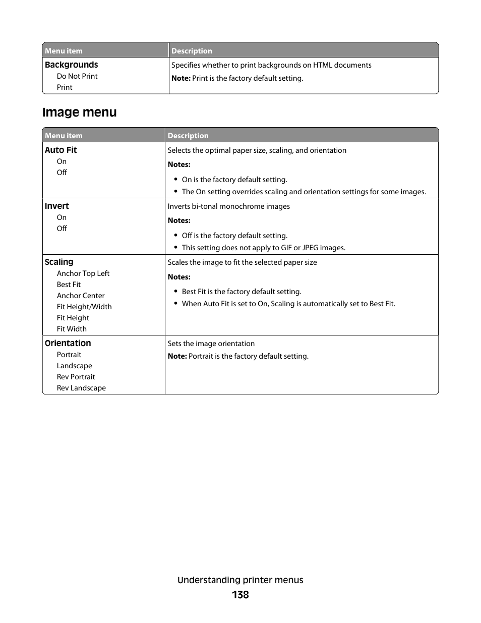 Image menu | Lexmark 280 User Manual | Page 138 / 217