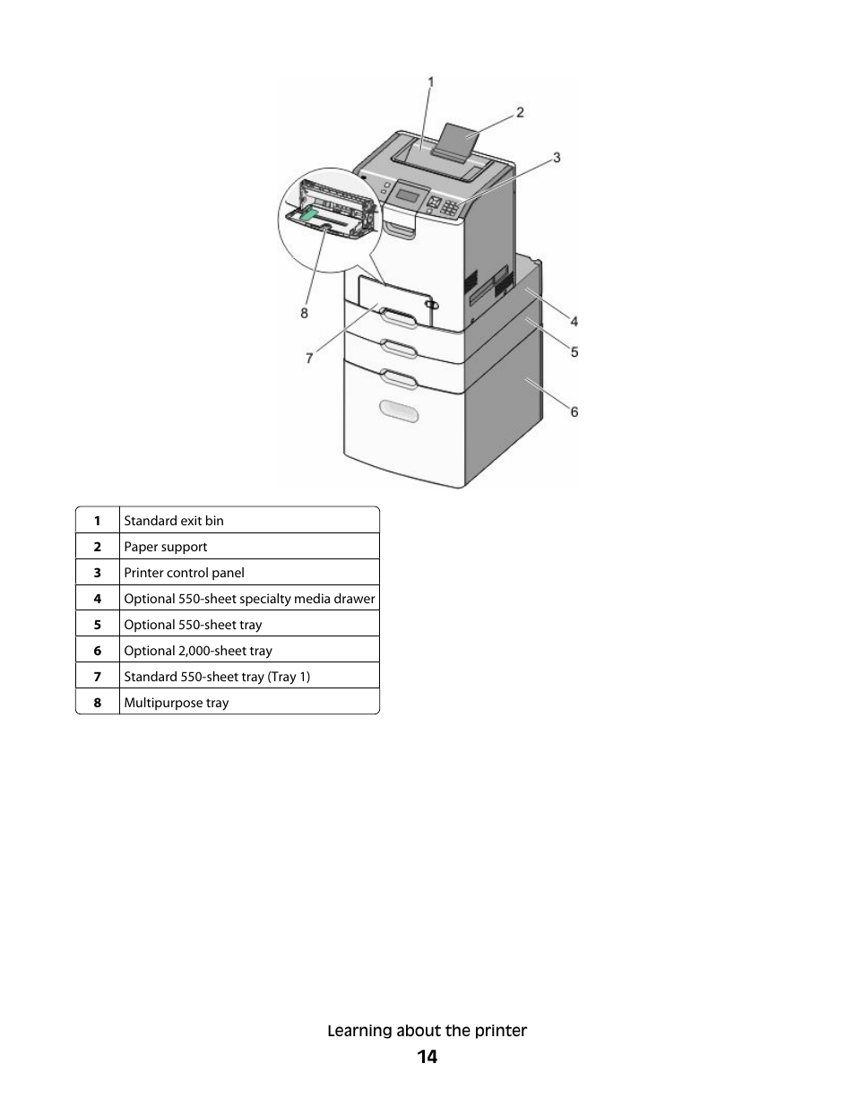 Lexmark 280 User Manual | Page 14 / 217