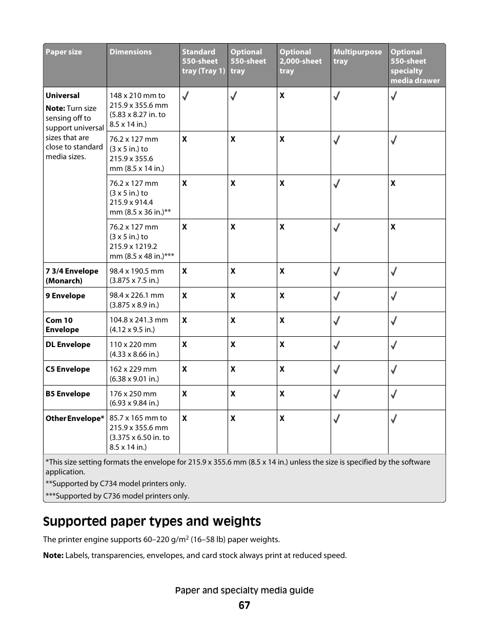 Supported paper types and weights | Lexmark 280 User Manual | Page 67 / 217