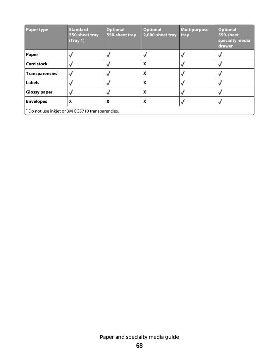 Lexmark 280 User Manual | Page 68 / 217
