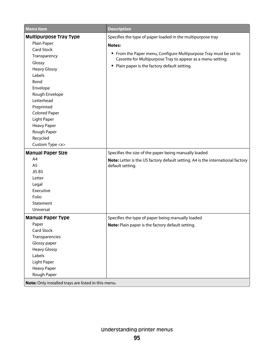 Lexmark 280 User Manual | Page 95 / 217