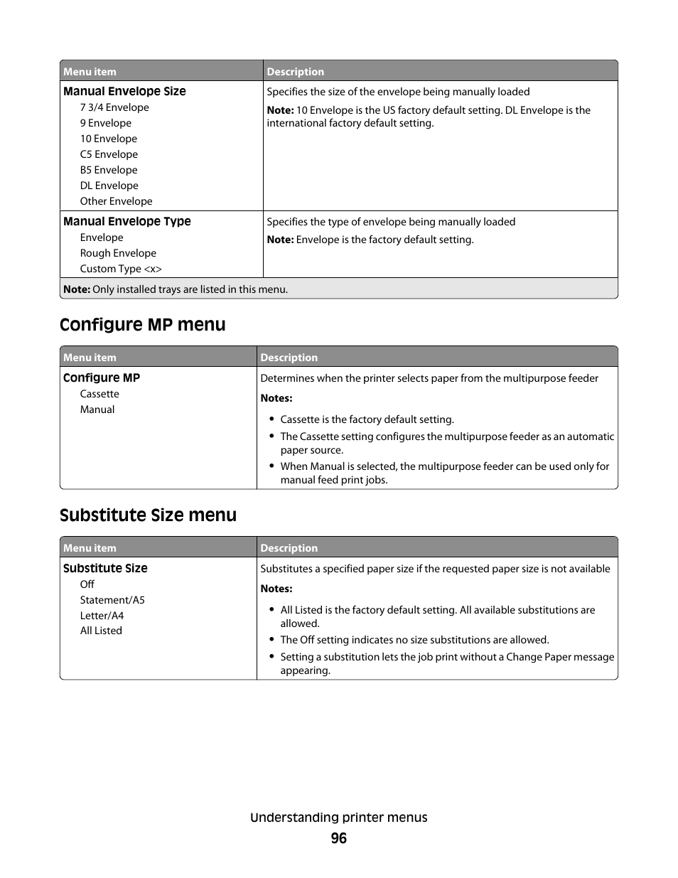 Configure mp menu, Substitute size menu, Configure mp menu substitute size menu | Lexmark 280 User Manual | Page 96 / 217