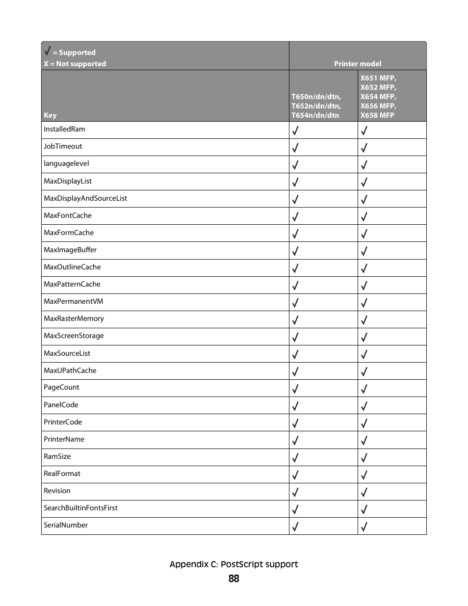 Lexmark X658 MFP User Manual | Page 88 / 104