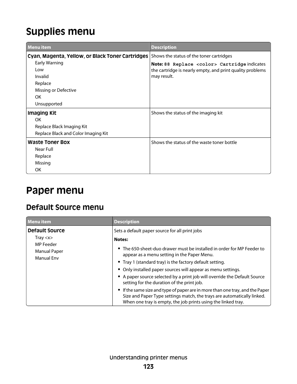 Supplies menu, Paper menu, Default source menu | Supplies menu paper menu | Lexmark 382 User Manual | Page 123 / 258